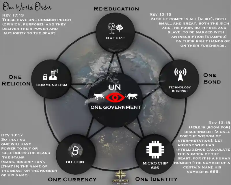 NEW WORLD ORDER2 - Christ, Christian, CWD Ministry, Christianwars, Timilehin Fasuan, Gospel, Biblical Searches, Jesus Christ, Holy Spirit, Christian Wallpapers, Bible Verses, Worship Backgrounds, Faith-based Imagery, Prayer, Salvation, Church Media, Godly Inspiration, Christian Devotionals, Spiritual Warfare, Scripture Pictures